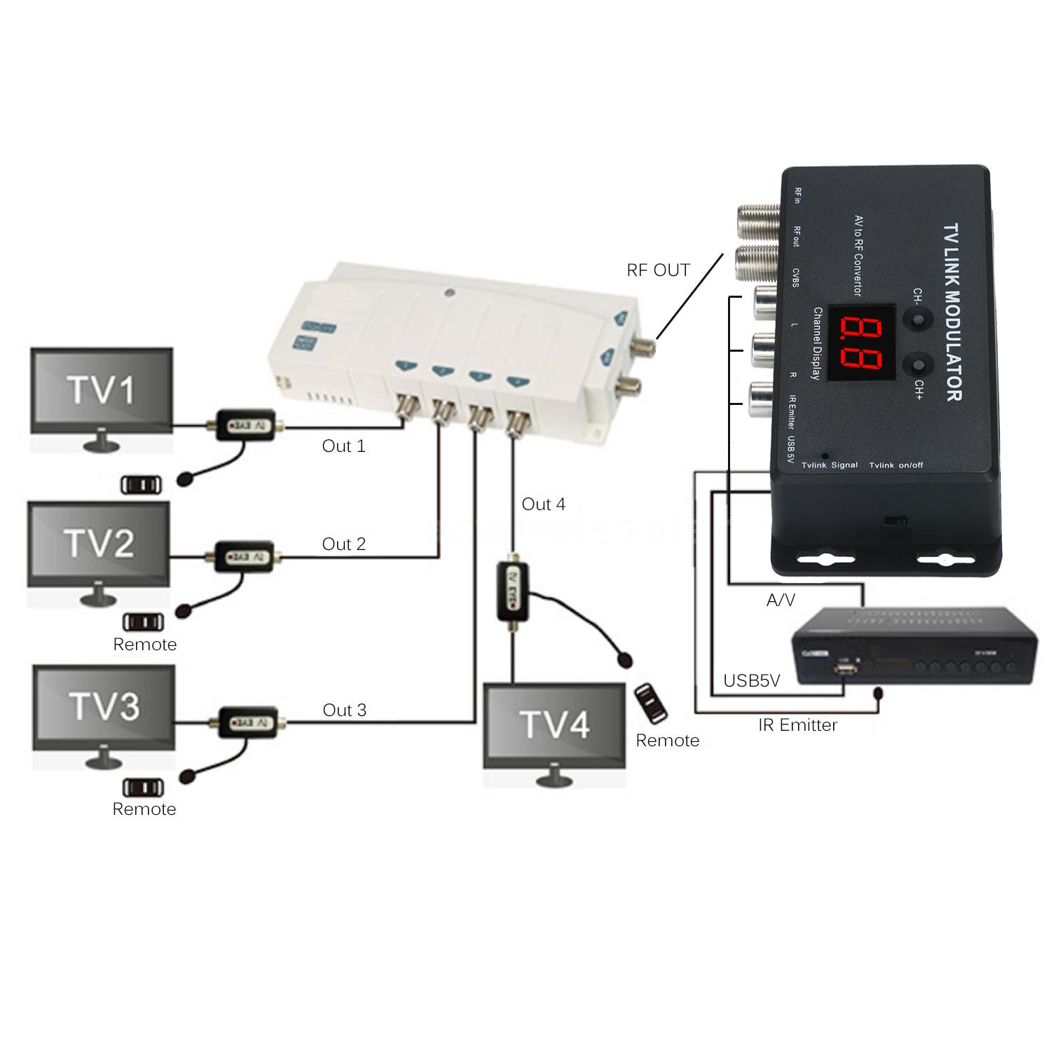 TVLINK Modulator AV to RF Convertor & IR Extender RF Modulator B0O1 | eBay